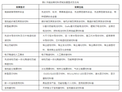 新材料強(qiáng)國(guó)戰(zhàn)略引領(lǐng)未來(lái) 新型膜材料邁向2035年市場(chǎng)新高峰